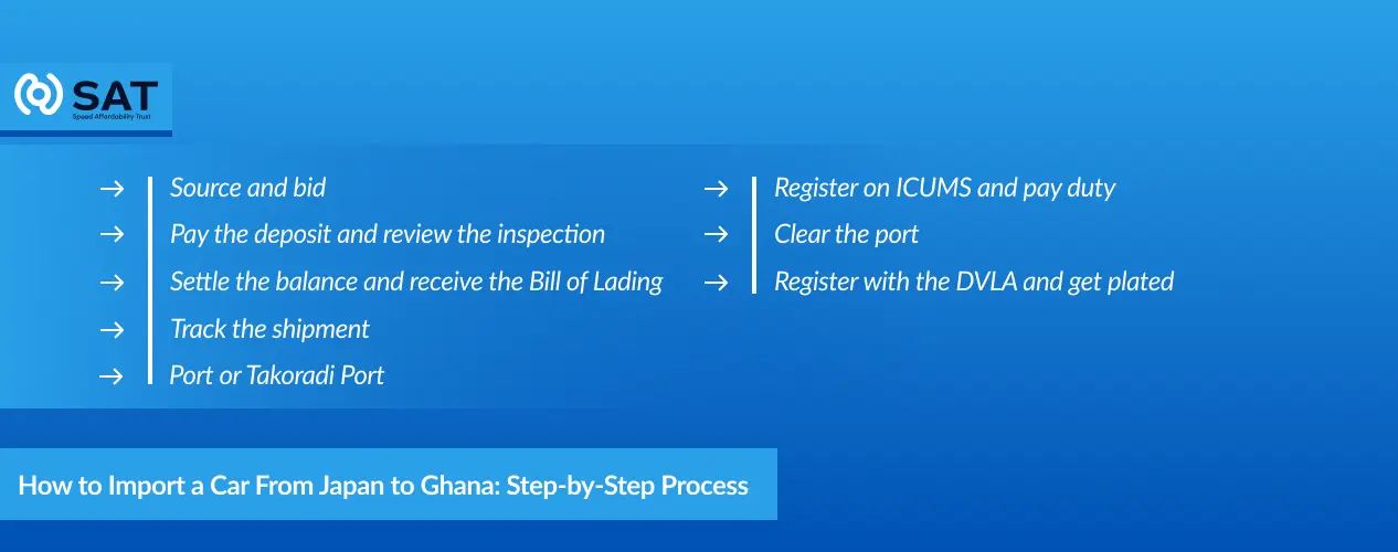 How to Import a Car From Japan to Ghana_ Step-by-Step Process